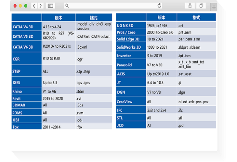 Sview設(shè)計(jì)器 Sview設(shè)計(jì)器