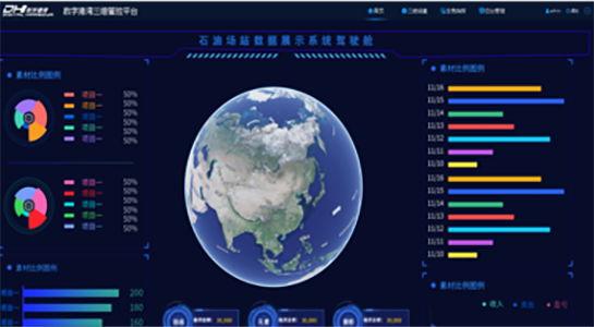 綜合數(shù)據(jù)展示系統(tǒng)