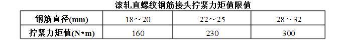 直螺紋鋼筋套絲工程